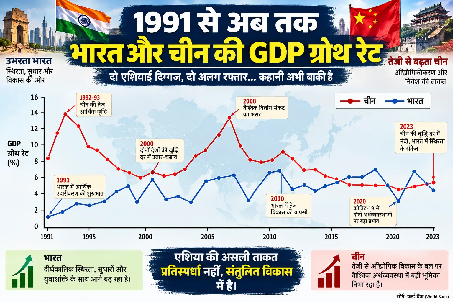 India-China ties-benefits-and-risks 7 3