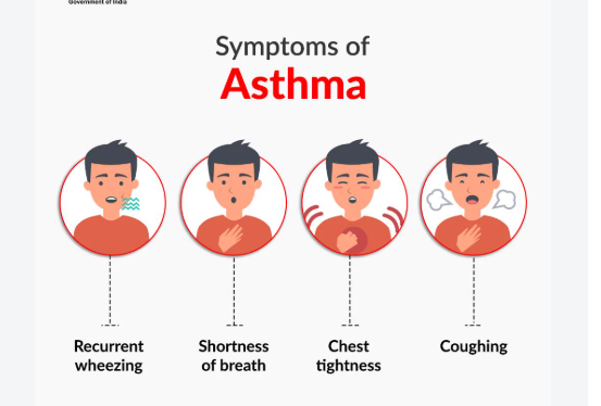 अस्थमा (Asthma) क्या है? कारण, लक्षण, उपचार और बचाव की पूरी जानकारी