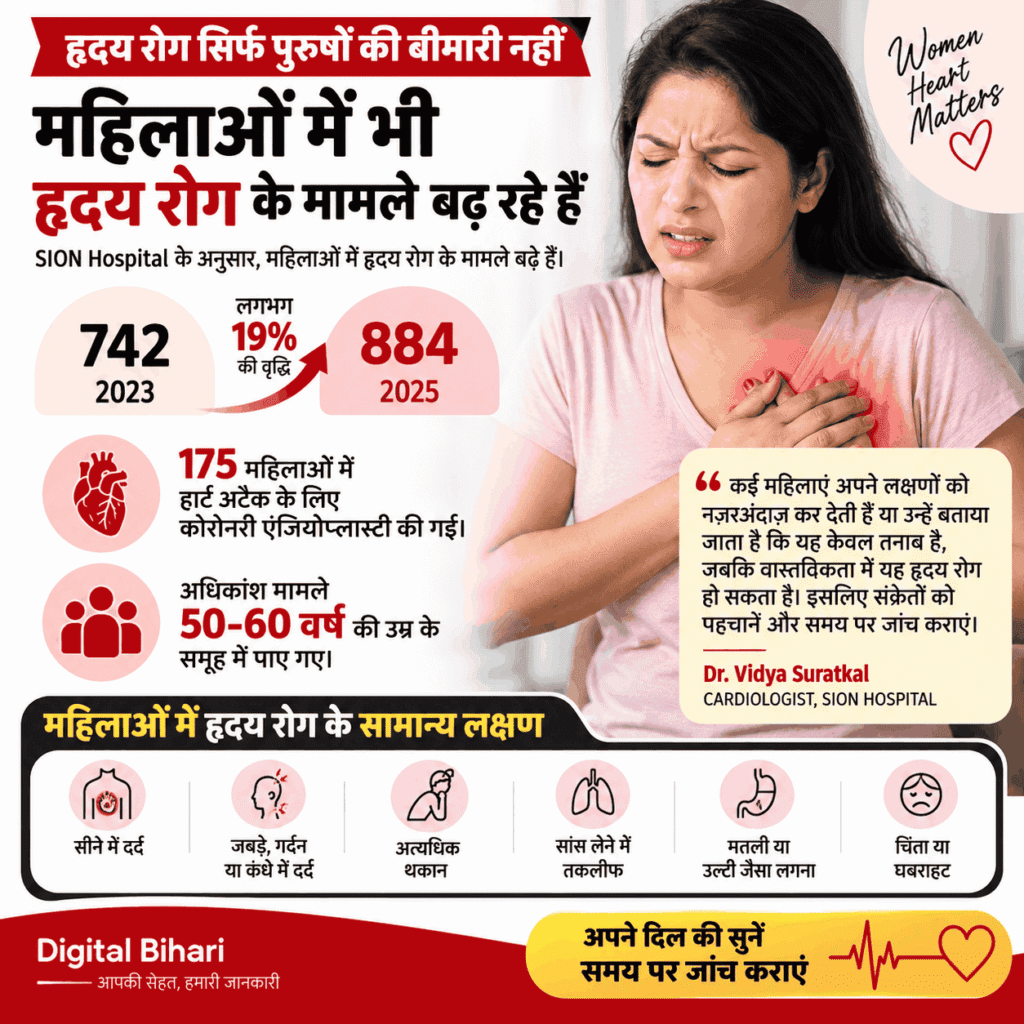 हृदय रोग क्या है? कारण, लक्षण, प्रकार और इलाज | Heart Disease in Hindi 4 हृदय रोग क्या है? कारण, लक्षण, प्रकार और इलाज की पूरी जानकारी